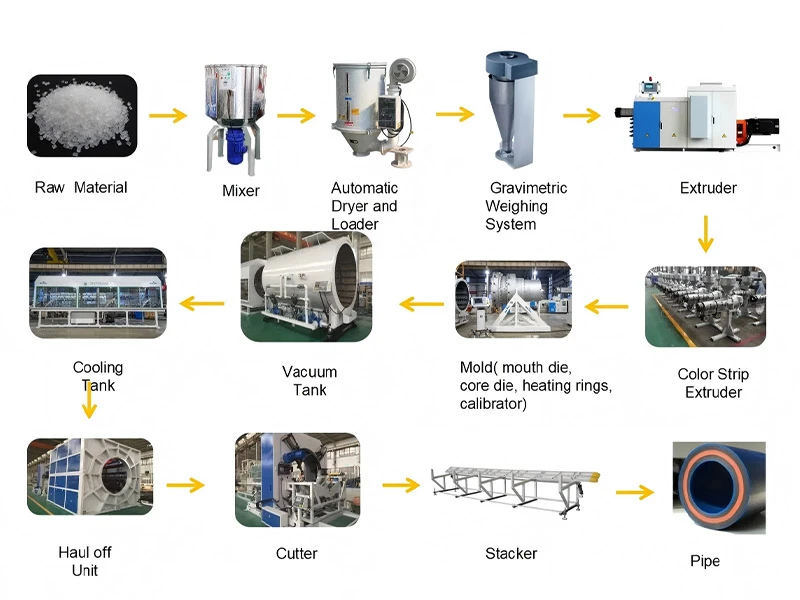 06 PVC Pipe Production Line 06 PVC Pipe Production Line